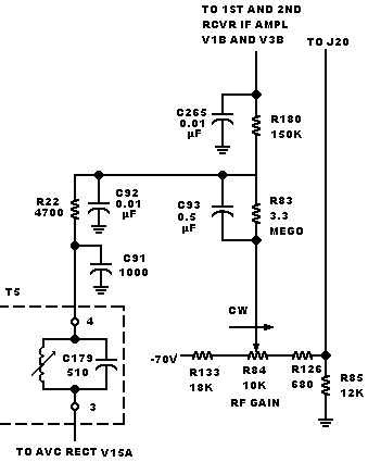 AVC