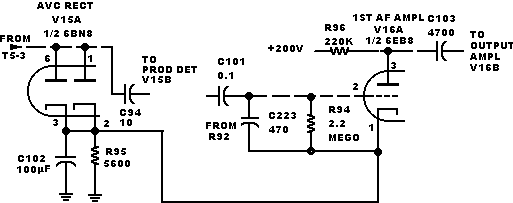 AVC 1